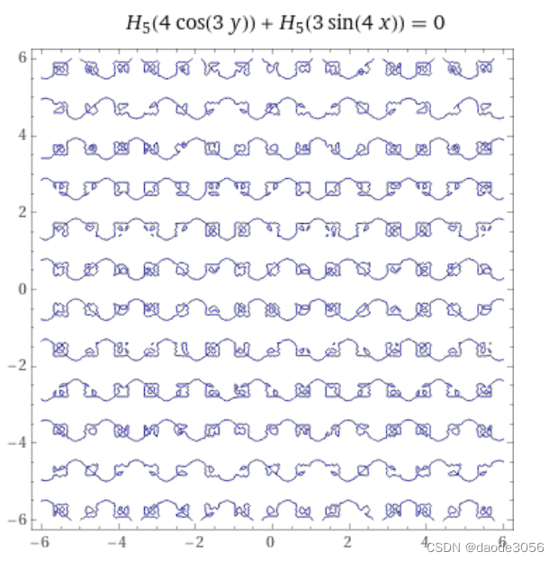 弦理论的基本数学结构_弦论数学表达式-CSDN博客