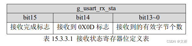 串口程序(1)-接收多个字节程序设计