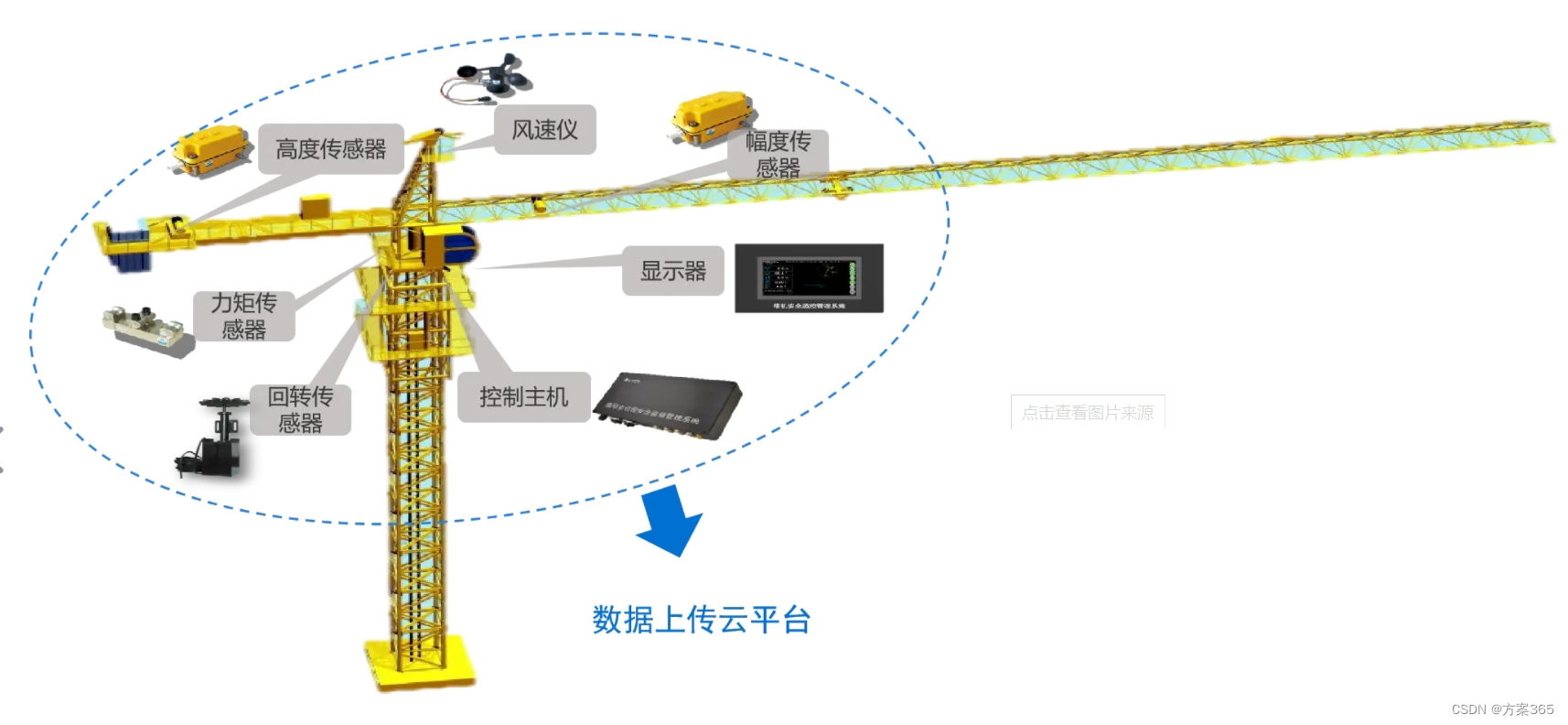 智慧工地，筑牢<span style='color:red;'>安全</span><span style='color:red;'>防线</span>：严防塔吊相撞，<span style='color:red;'>守护</span>施工<span style='color:red;'>安全</span>之巅！