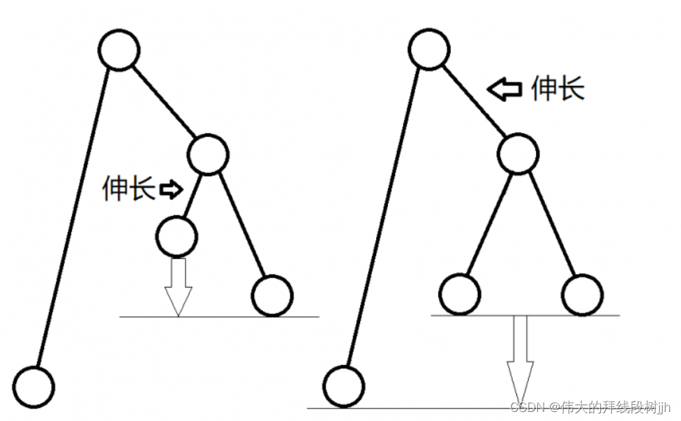 P1131 [ZJOI2007] 时态同步