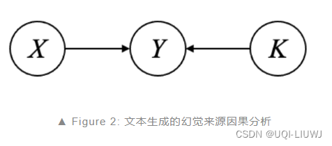 大模型笔记：幻觉 hallucination