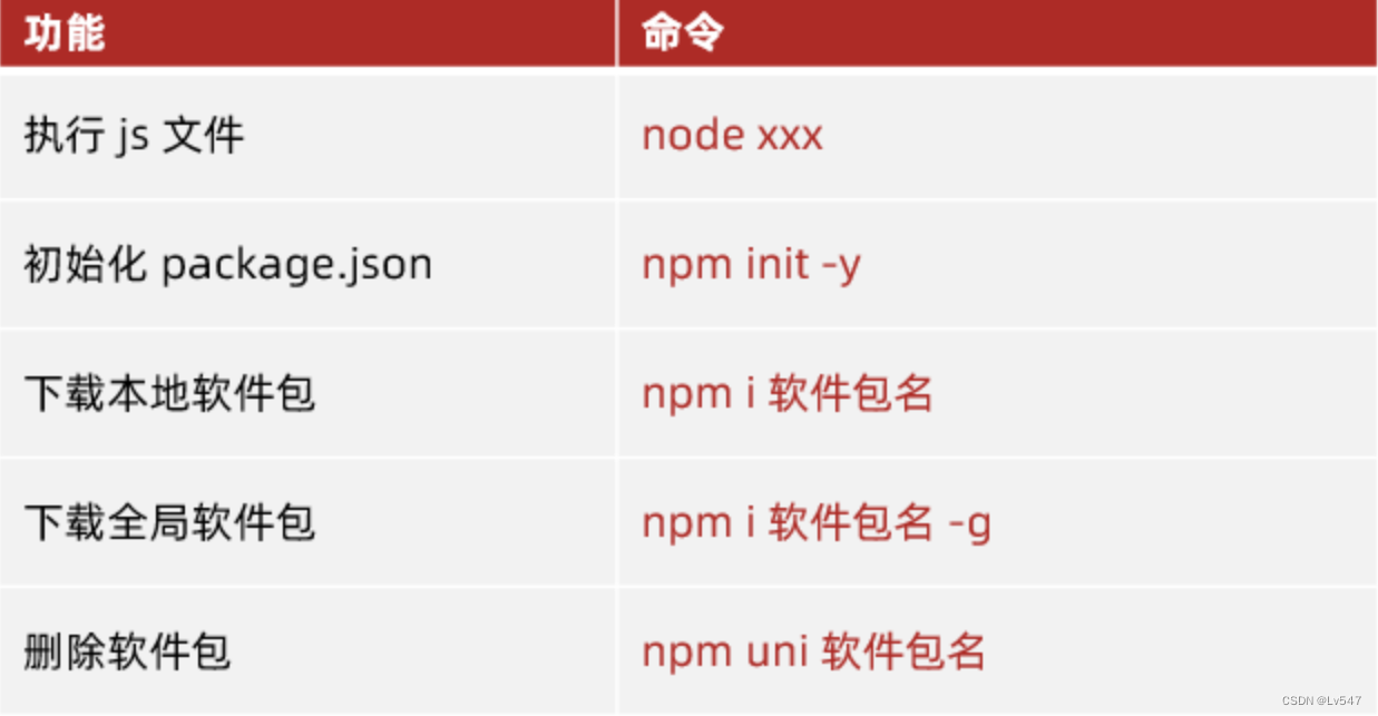 13. npm软件包管理器和Node.js常用命令总结