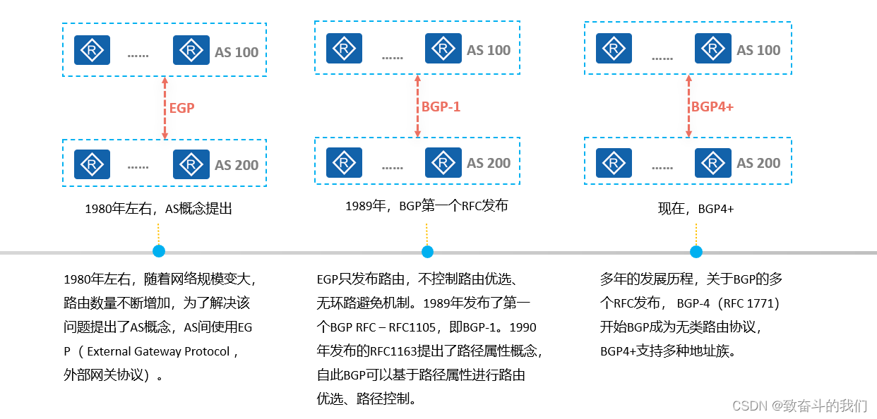 HCIP的学习（15）