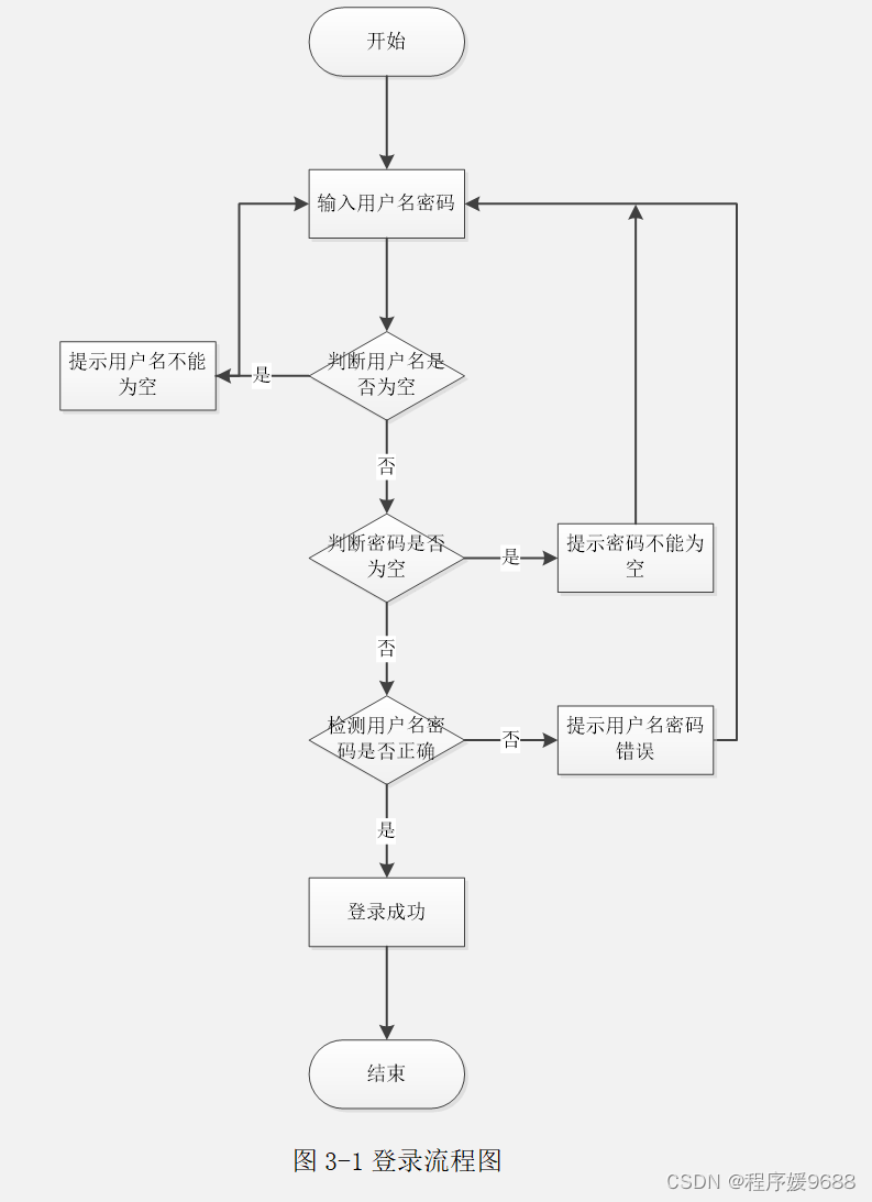 【计算机毕业设计】企业仓储管理系统——后附源码