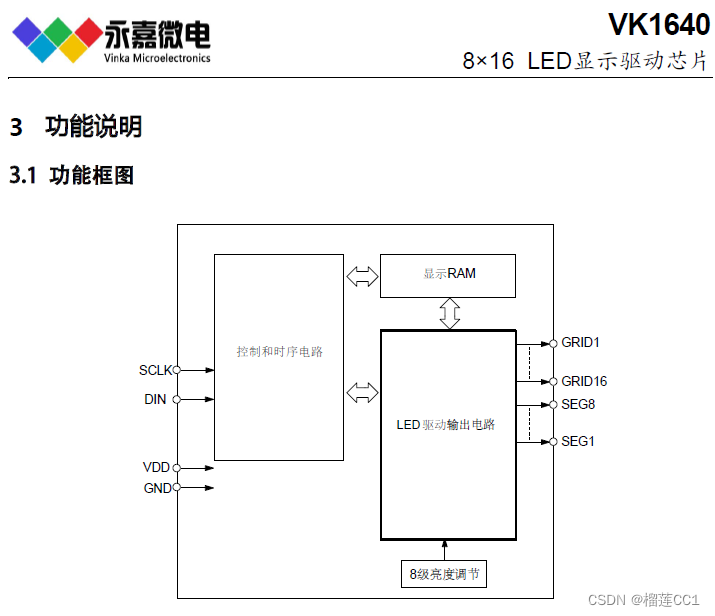 显示LED屏驱动内置上电复位电路，2线串行接口-VK1640 SOP28 8×16点阵