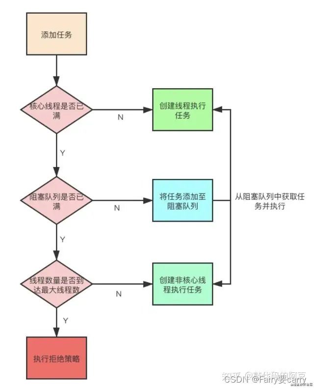 请添加图片描述