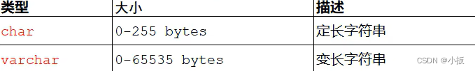 MySQL 篇-深入了解 DDL 语言（一）,第12张