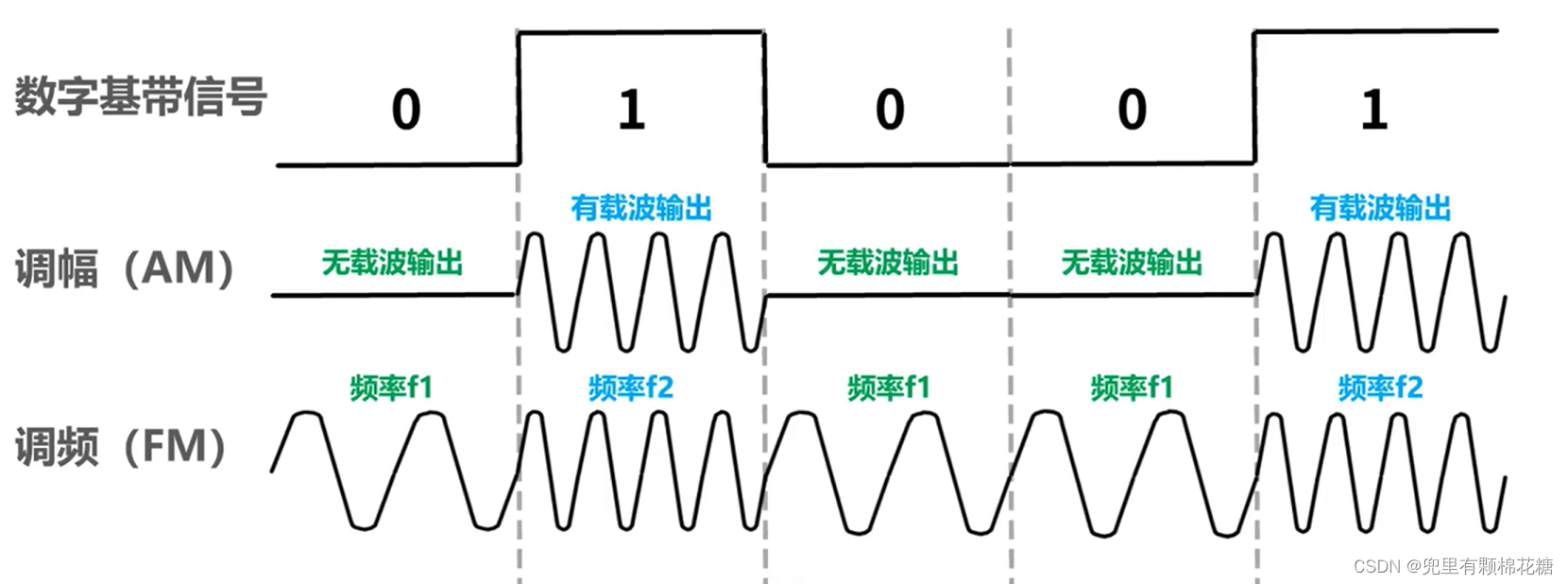 【计算机网络】第二章——物理层,在这里插入图片描述,词库加载错误:未能找到文件“C:\Users\Administrator\Desktop\火车头9.8破解版\Configuration\Dict_Stopwords.txt”。,服务,网络,没有,第18张