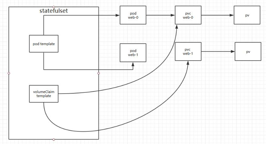 【<span style='color:red;'>Kubernetes</span>】控制器<span style='color:red;'>Statefulset</span>