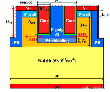 P-polySi接源极 P+ shielding短接源极（非浮空屏蔽层） 