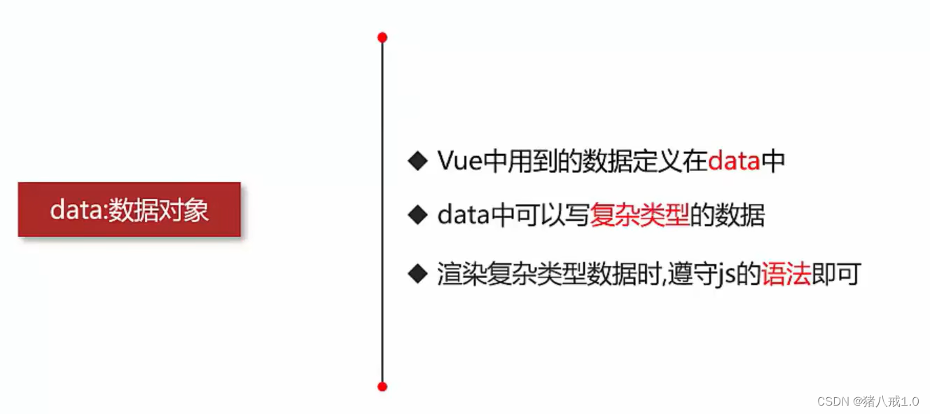 Vue系列——数据对象