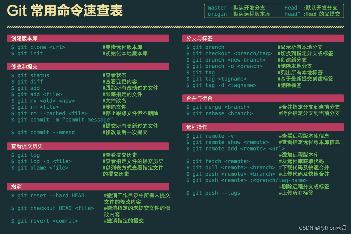 Github新手用法详解