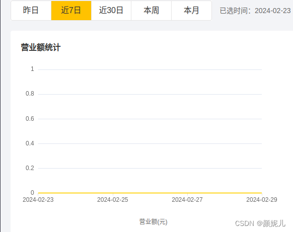 Apache Echarts介绍与入门