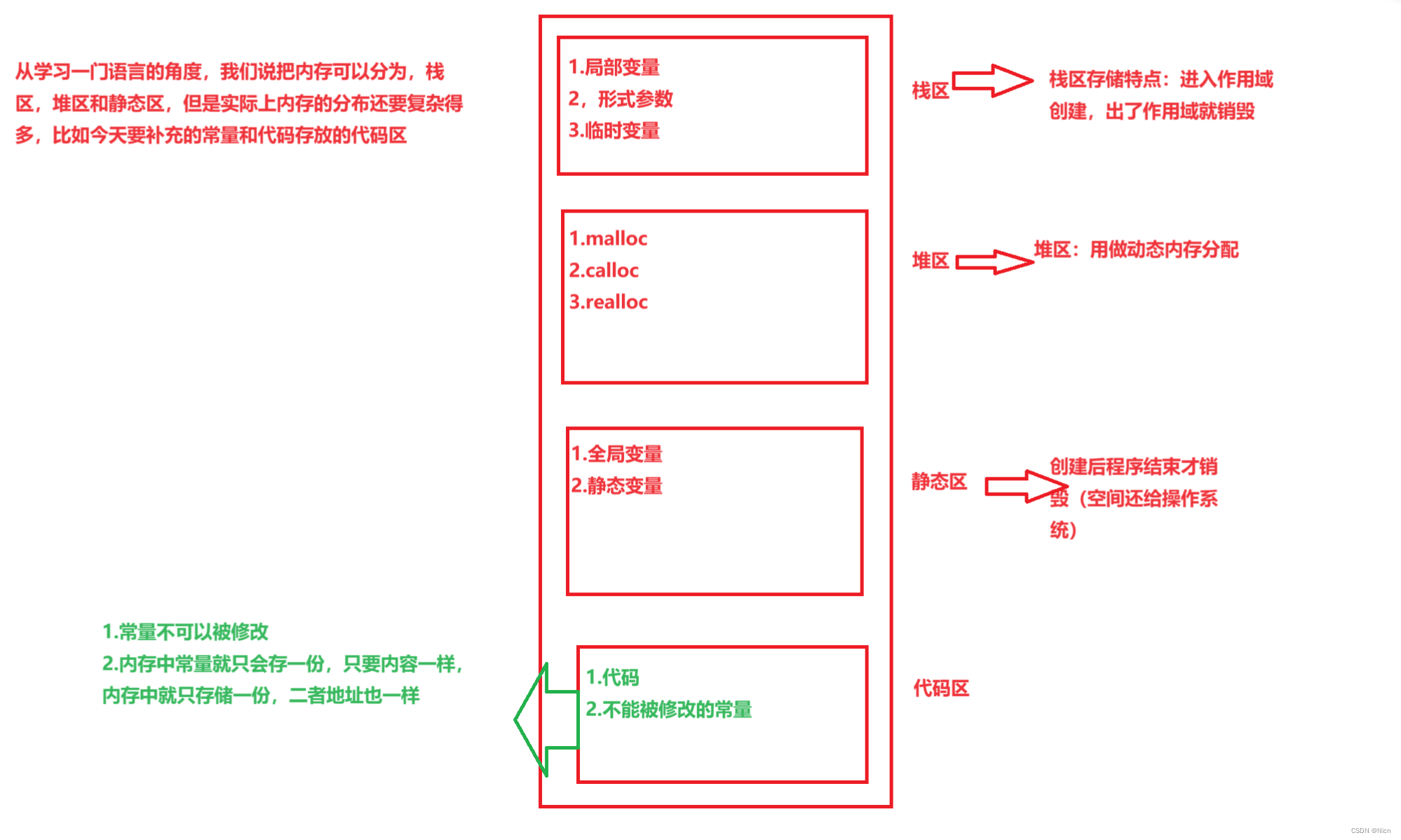 C语言指针进阶之一字符指针