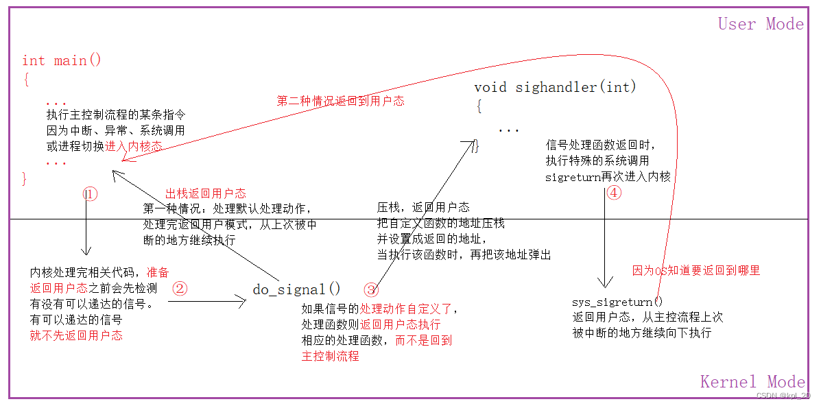 图解