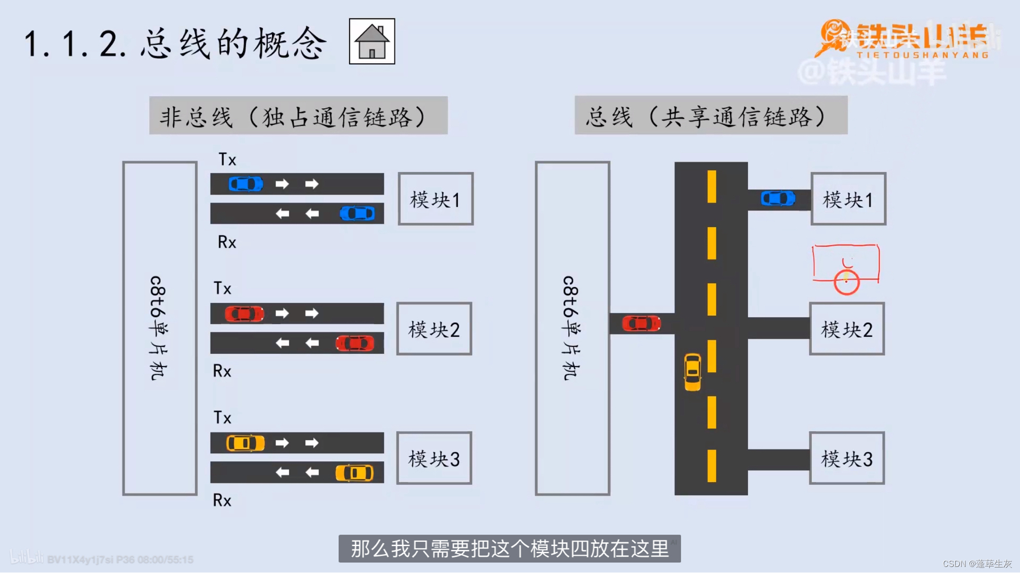 STM32（18）I2C