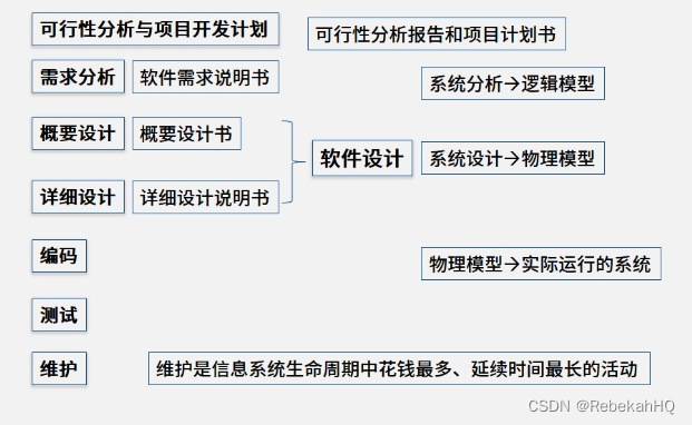 第<span style='color:red;'>8</span><span style='color:red;'>章</span> <span style='color:red;'>软件</span>工程