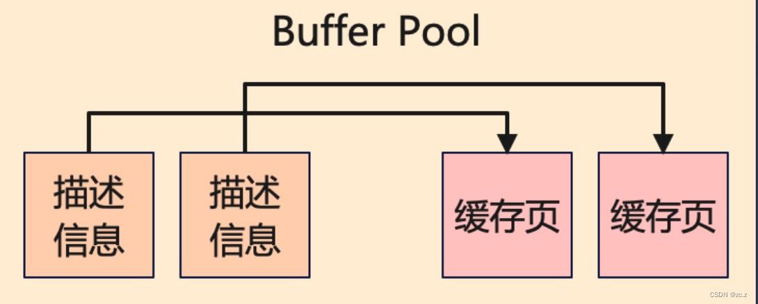 SQL底层执行过程