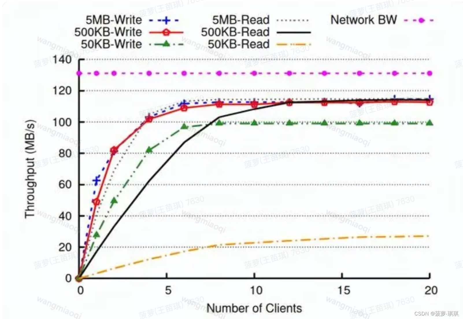 LinkedIn 开源分布式存储系统Ambry