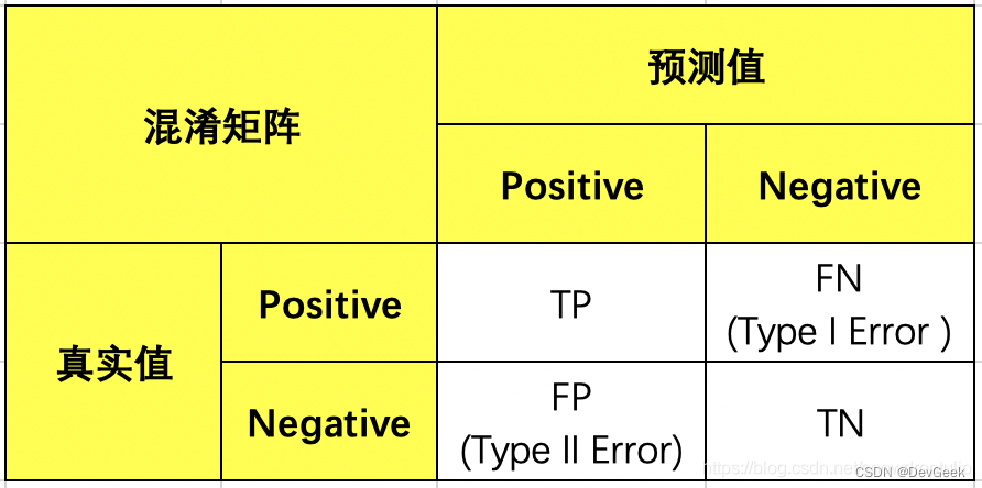 01-机器学习概述,在这里插入图片描述,词库加载错误:未能找到文件“C:\Users\Administrator\Desktop\火车头9.8破解版\Configuration\Dict_Stopwords.txt”。,网络,操作,没有,第13张