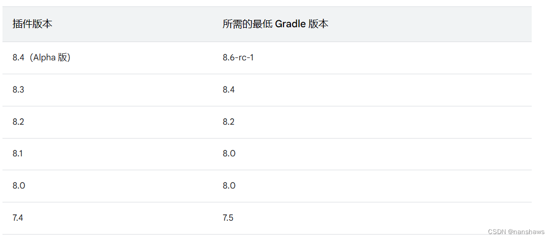 Android开发环境搭建