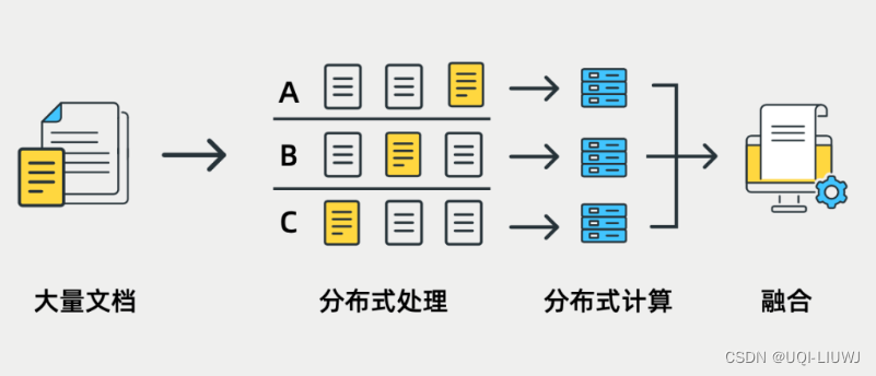 RAG笔记：常见问题以及解决方法