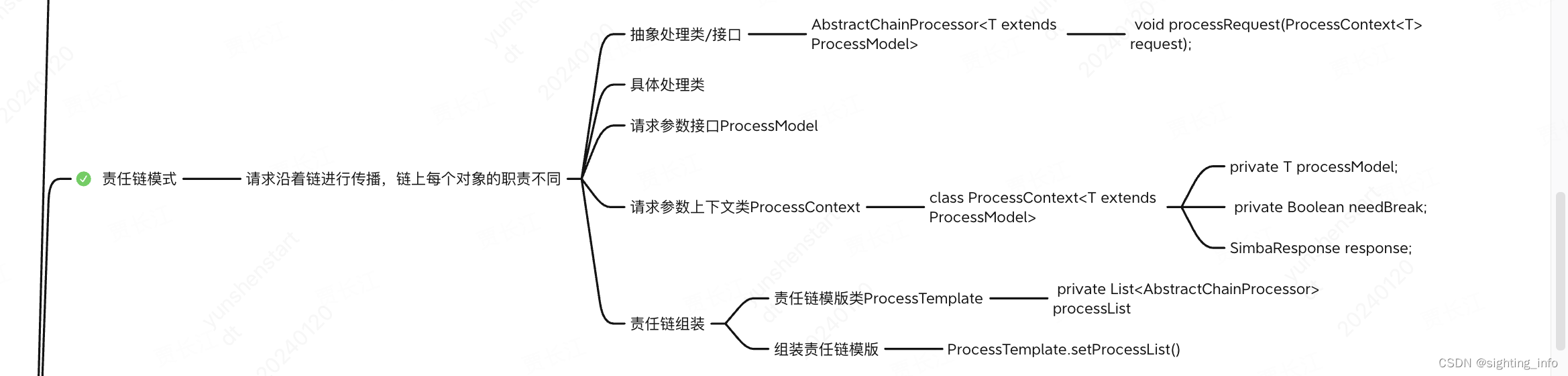 责任链模式在java中的实现