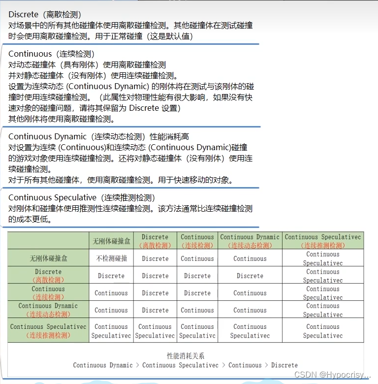 唐老狮Unity入门笔记_唐老狮csdn-CSDN博客