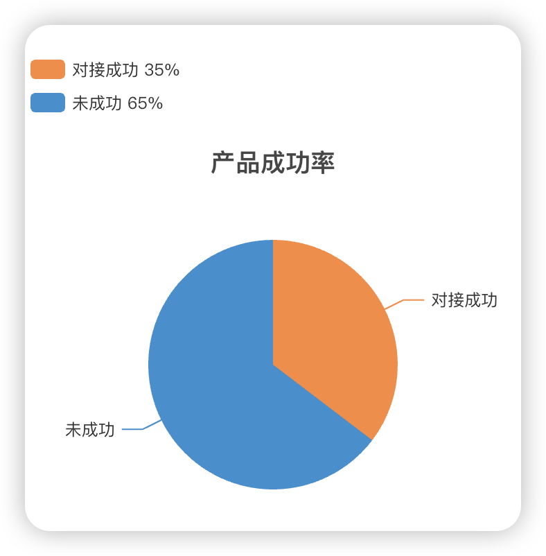 vue3中如何更优雅<span style='color:red;'>的</span><span style='color:red;'>使用</span><span style='color:red;'>echarts</span>?
