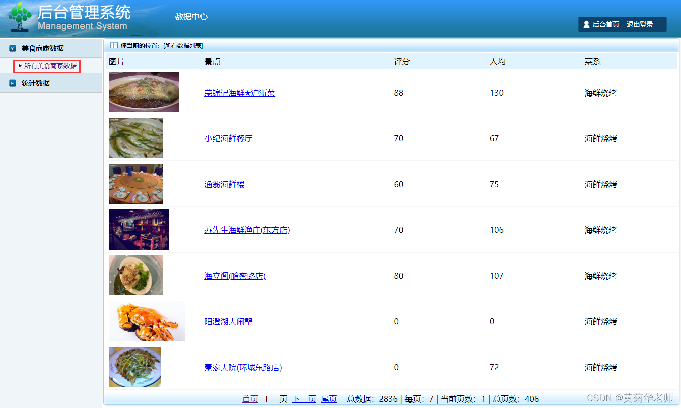 上海美食商家爬虫数据可视化分析和推荐查询系统