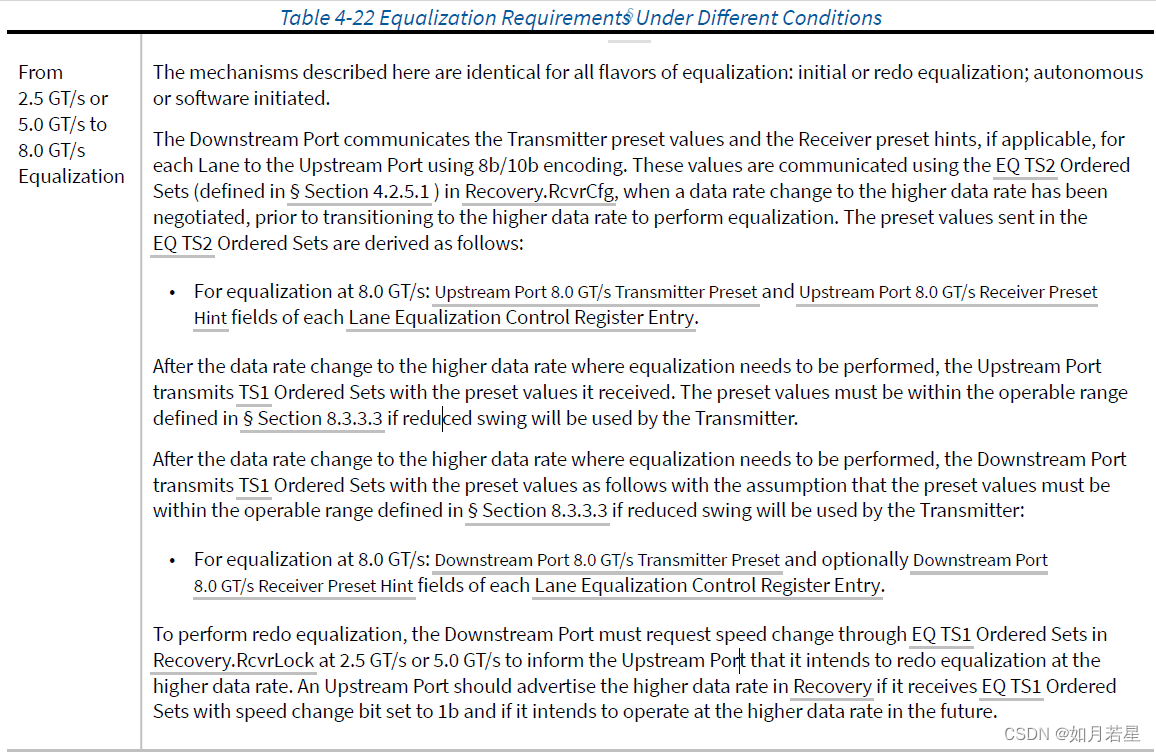 PCIE6.0 equalization procedure_pcie6.0 tx equalizationCSDN博客