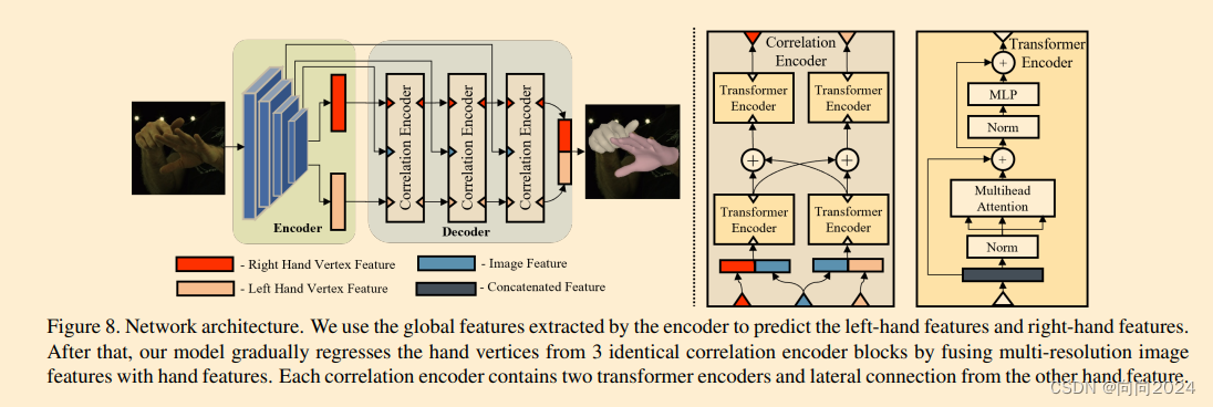 [ICCV2023]RenderIH：用于3D交互手部姿态估计的大规模合成数据集