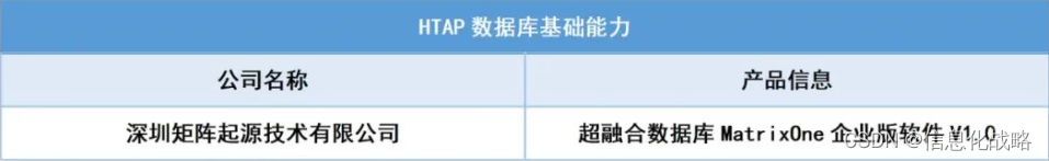 中国信通院公布2023下半年“可信数据库”测试结果