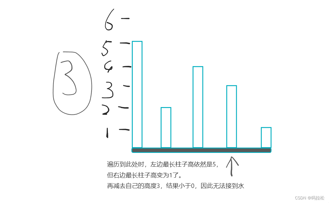 LeetCode-数组-双指针-中等难度