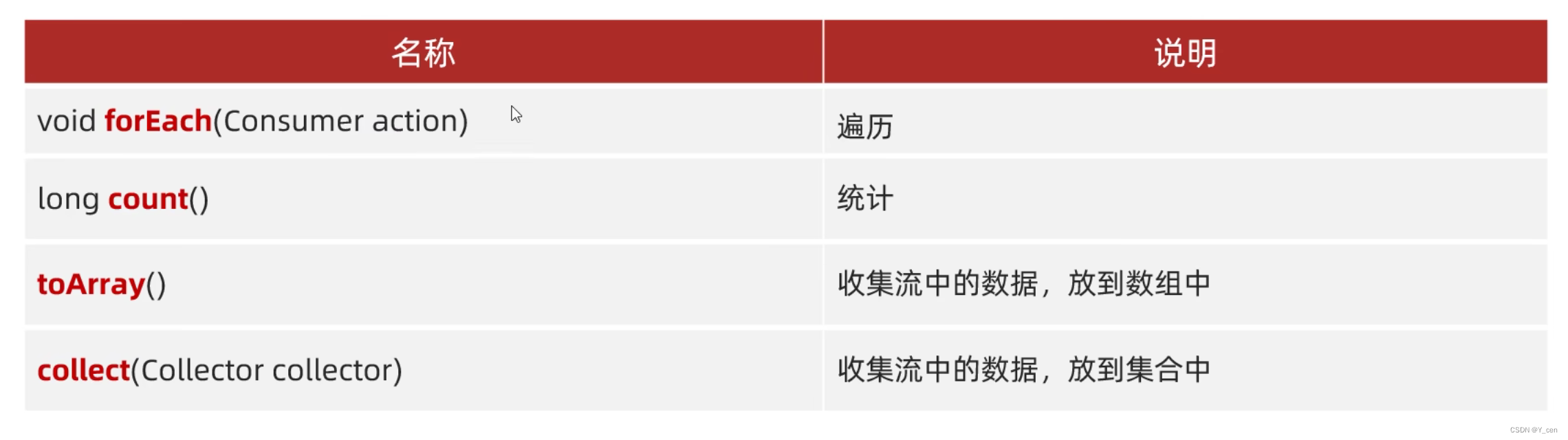 Java基础_Stream流