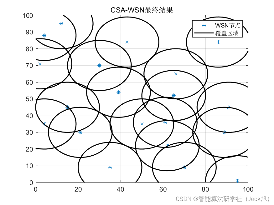 智能优化算法应用：基于变色龙算法无线传感器网络(WSN)覆盖优化 - 附代码