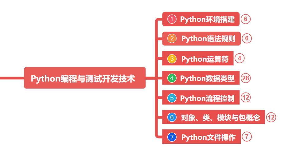 4<span style='color:red;'>年</span>经验来<span style='color:red;'>面试</span>20K的<span style='color:red;'>测试</span><span style='color:red;'>岗</span>，一问三不知，<span style='color:red;'>我</span>还真不如去招应届生。