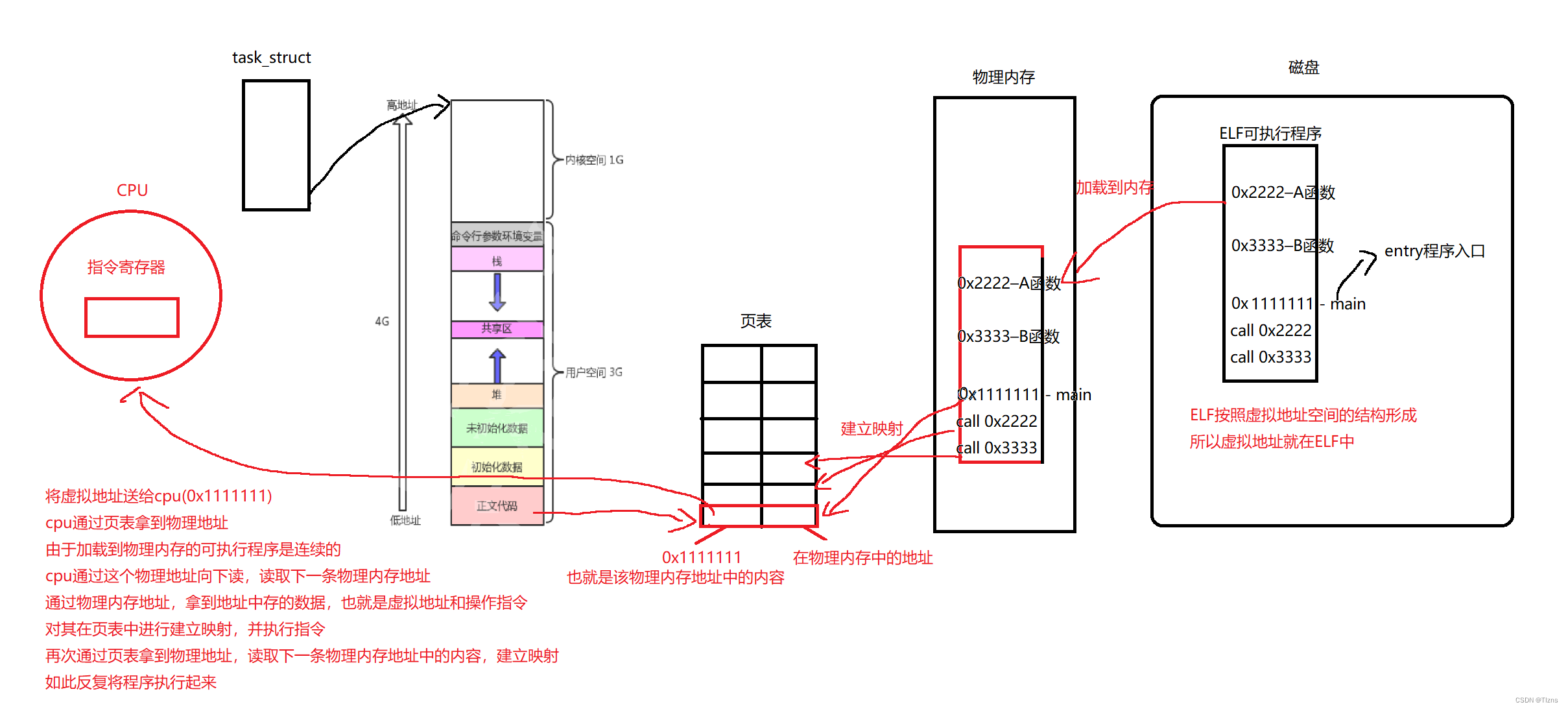 Linux——基础IO