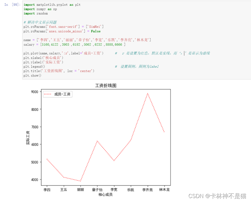 商务分析方法与工具（十）：Python的趣味快捷-公司财务数据最炫酷可视化