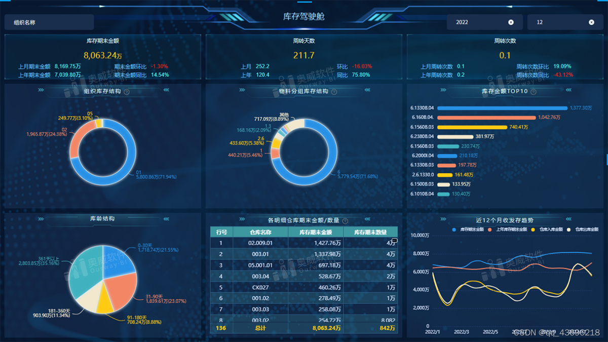 金蝶BI方案与奥威BI：智能、高效的数据分析组合