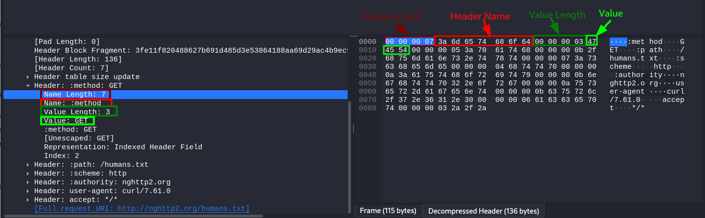 <span style='color:red;'>TryHackMe</span> - HTTP Request Smuggling