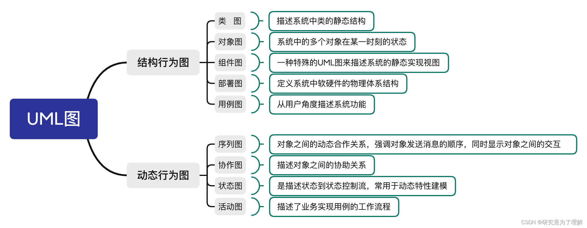 书<span style='color:red;'>摘</span>：<span style='color:red;'>C</span> 嵌入式系统设计模式 03