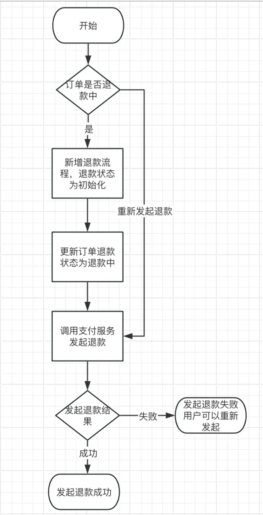 【 技术栈】技术方案到底怎么写？