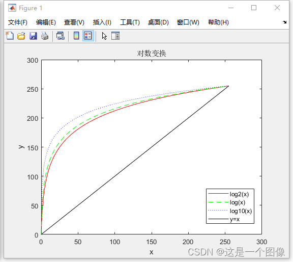 对数压缩和对数变换