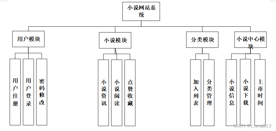 Springboot小说网站系统-计算机毕业设计源码041446