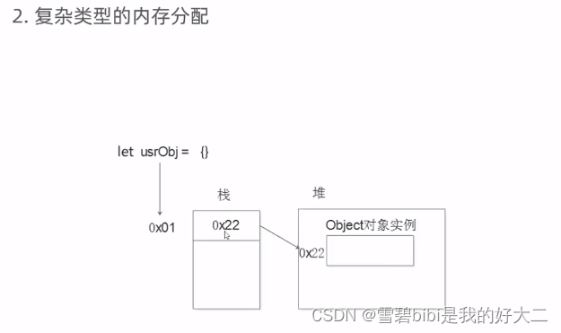 JavaScript-拓展简单和引用数据类型