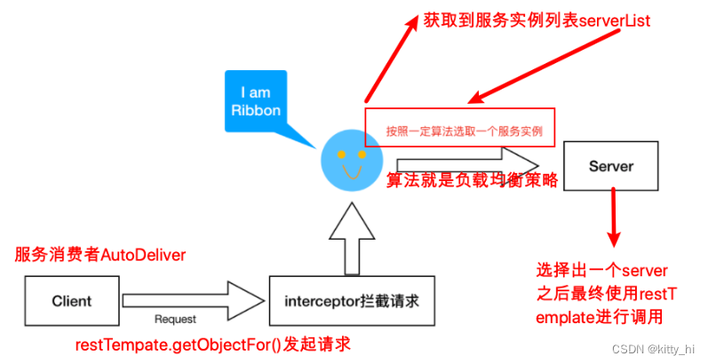 Ribbon工作原理