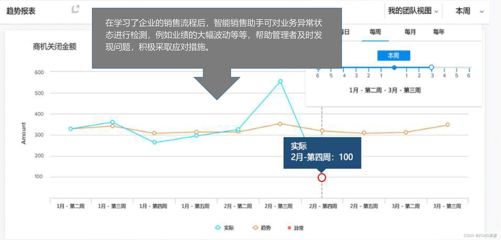 CRM术语速览：掌握这十个专业名词，成为CRM专家