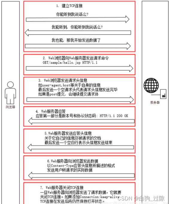 爬虫入门教程（一）