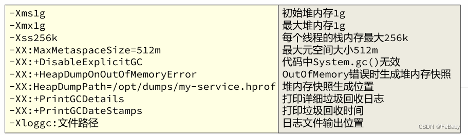 【JVM】常见的JVM参数